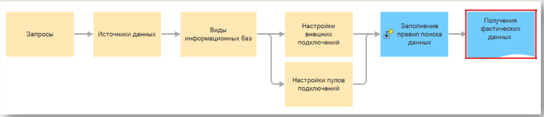 Механизм загрузки фактических показателей в БИТ.ФИНАНС