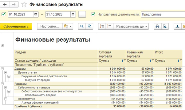 Финансовые результаты в 1С: ERP