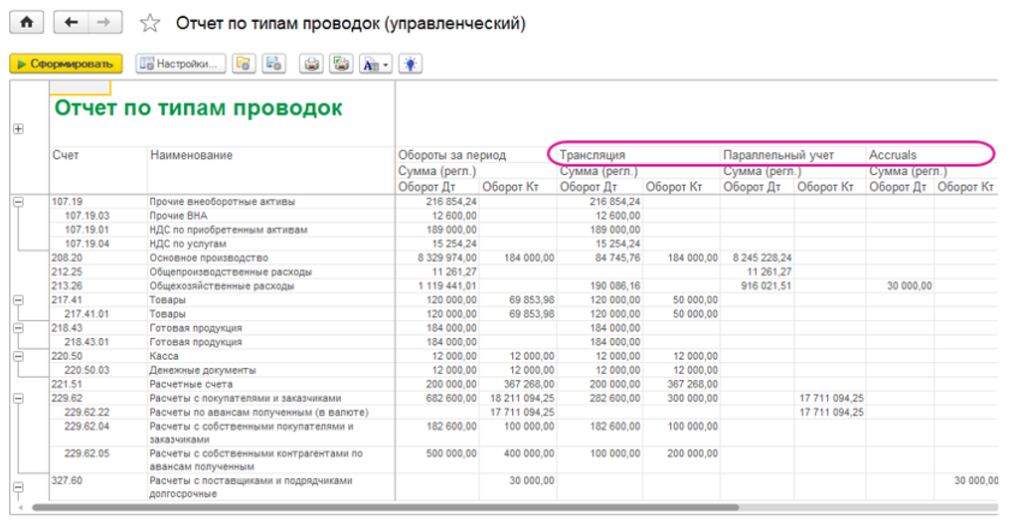 Отчет по типам проводок в БИТ.ФИНАНС