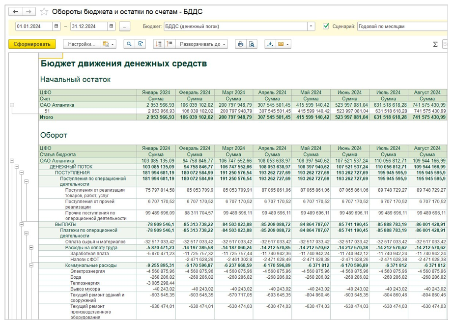 otlichiya-upravlencheskogo-i-bukhgalterskogo-ucheta1.png Бюджет движения денежных средств (БДДС) в БИТ.ФИНАНС