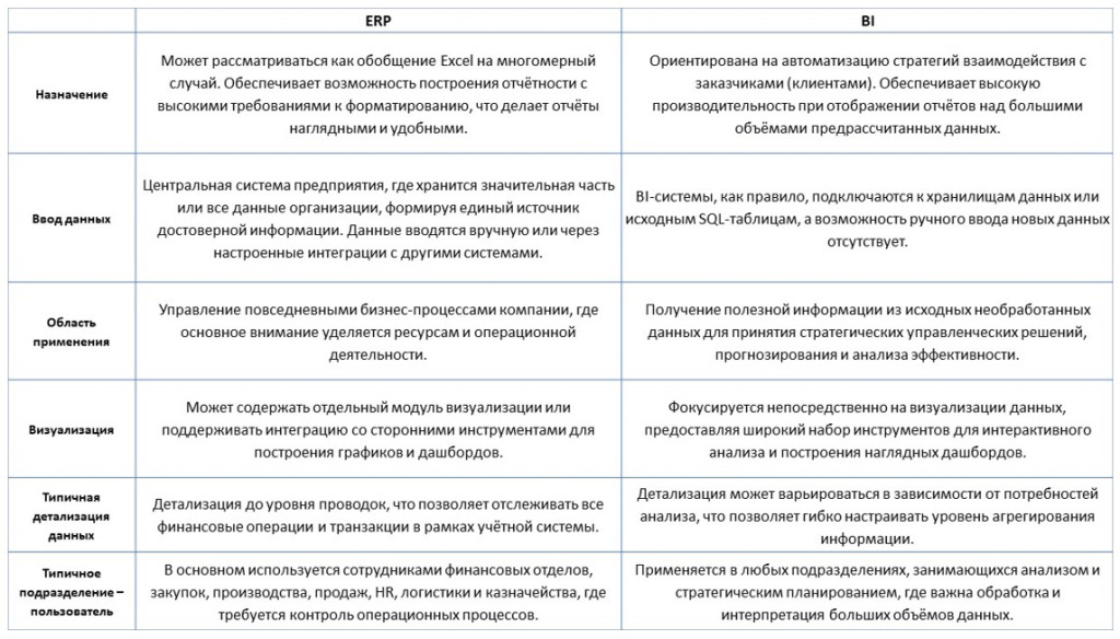 bi-i-erp-sistemy-vozmozhnosti-integratsii1.jpg bi-i-erp-sistemy-vozmozhnosti-integratsii1.jpg