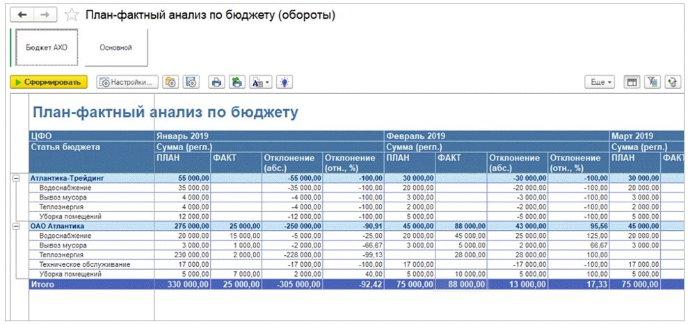 План-фактный анализ по бюджету (остатки на счете) в БИТ.ФИНАНС